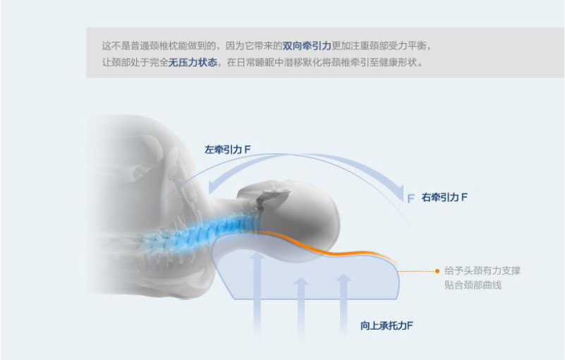 佳爽E3 記憶枕頸椎保健枕頭 頸椎護(hù)頸親水記憶棉枕芯 男女專用長(zhǎng)枕頭
